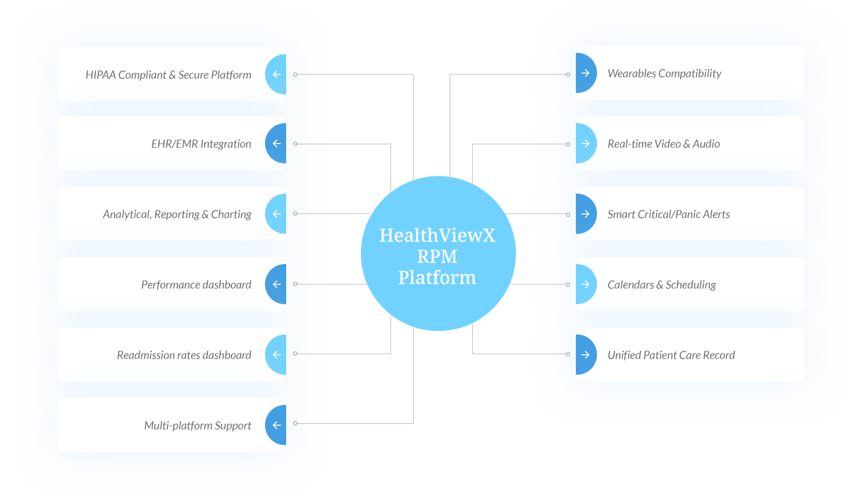 Comprehensive_Feature_Set_HealthViewX_RPM_Platform
