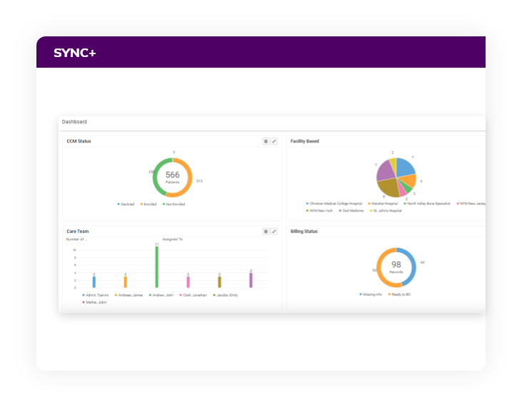 Dashboard & Reports