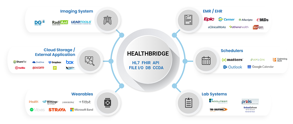 Comprehensive_Feature_Set_HealthViewX_RPM_Platform