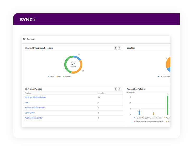 Intuitive-Dashboards with HealthViewX referral plus