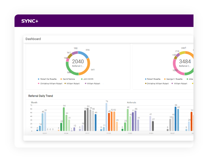 processing inbound patient referrals