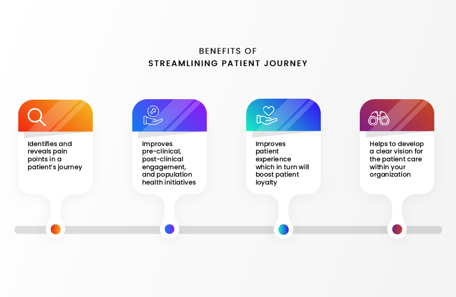 how Streamlining Patient Journey can help in value based care 