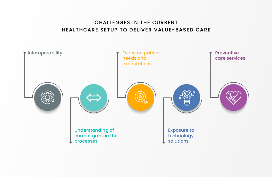 how patient mapping can help in gaining value based care