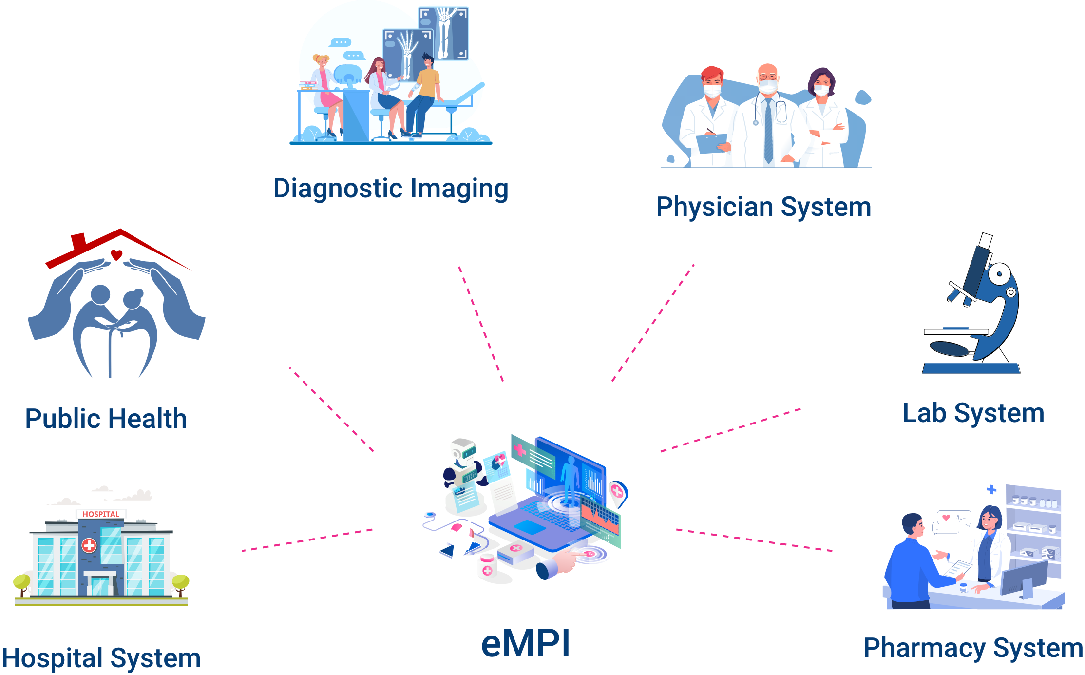 Enterprise Master Patient Index EMPI Software